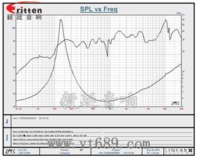 2.25寸20芯8瓦全频喇叭2.25寸20芯8瓦全频喇叭曲线图 3瓦40mm外磁全频喇叭曲线图