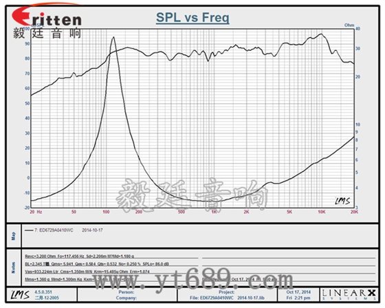 67mm16芯10瓦全频喇叭曲线图 58mm20芯8瓦内磁全频喇叭曲线图