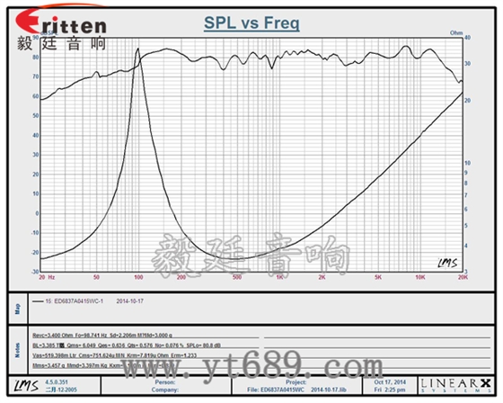 2.5寸20芯15瓦全频喇叭曲线图 58mm20芯8瓦内磁全频喇叭曲线图