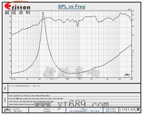 78mm20瓦全频喇叭曲线图 58mm20芯8瓦内磁全频喇叭曲线图