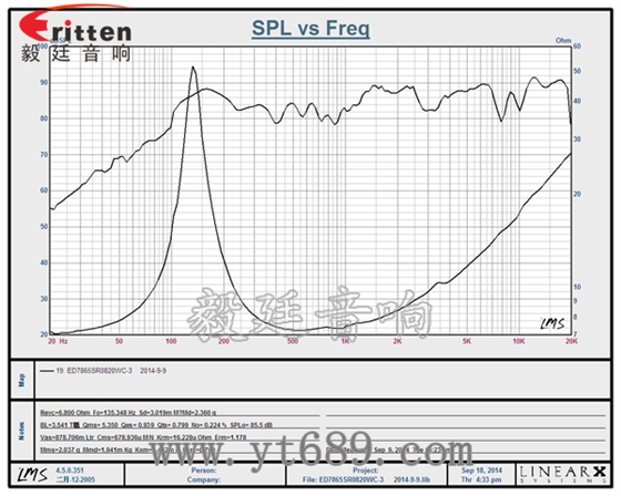78mm20瓦外磁双磁全频喇叭曲线图 58mm20芯8瓦内磁全频喇叭曲线图