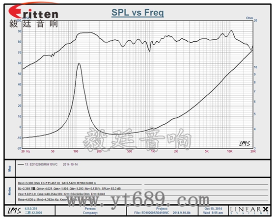 4寸20芯10瓦全频喇叭曲线图 58mm20芯8瓦内磁全频喇叭曲线图