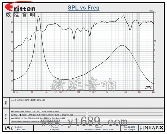 6.5寸25芯30瓦汽车音响全频喇叭曲线图 58mm20芯8瓦内磁全频喇叭曲线图