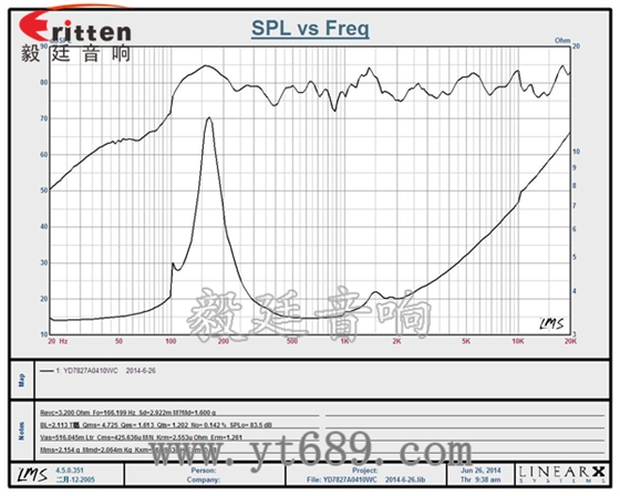 3寸20芯10瓦内磁全频喇叭曲线图 58mm20芯8瓦内磁全频喇叭曲线图