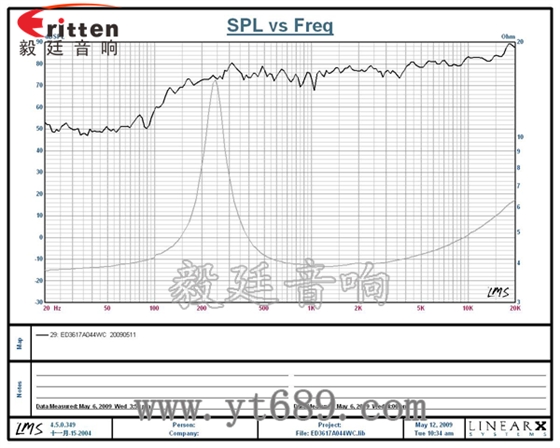 4瓦13芯36mm全频喇叭曲线图 58mm20芯8瓦内磁全频喇叭曲线图