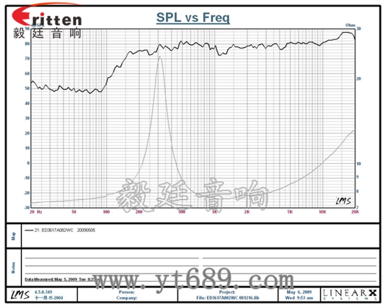 36mm2瓦蓝牙音箱全频喇叭曲线图 58mm20芯8瓦内磁全频喇叭曲线图