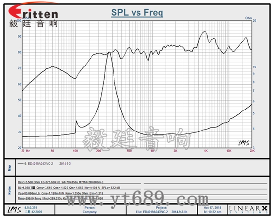 40mm13芯3瓦全频喇叭曲线图 6.5寸75W全频喇叭曲线图