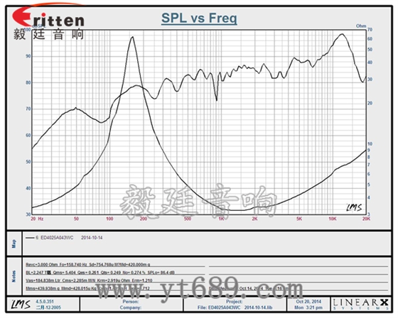 40mm16芯3瓦全频喇叭曲线图 6.5寸75W全频喇叭曲线图