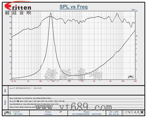 78mm15瓦外磁全频喇叭曲线图 6.5寸75W全频喇叭曲线图