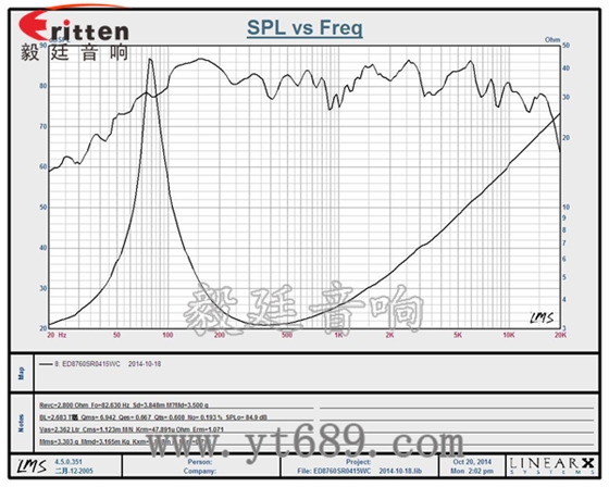 3.5寸20芯15瓦全频喇叭曲线图 6.5寸75W全频喇叭曲线图