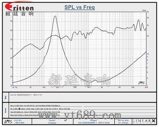 40mm5瓦内磁全频蓝牙音箱喇叭曲线图 6.5寸75W全频喇叭曲线图