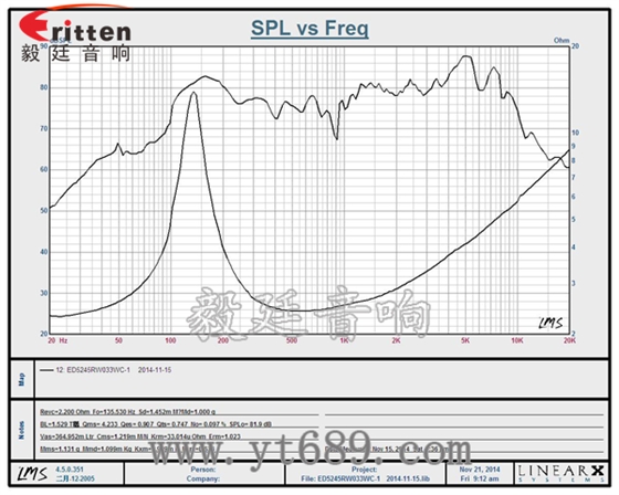 52mm3瓦多媒体全频喇叭曲线图 6.5寸75W全频喇叭曲线图