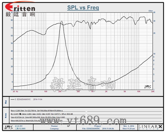 54mm5瓦内磁全频喇叭曲线图 6.5寸75W全频喇叭曲线图