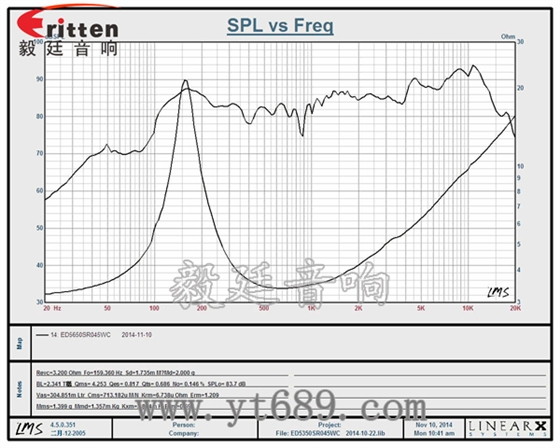 2.5寸13芯5瓦全频喇叭曲线图 6.5寸75W全频喇叭曲线图