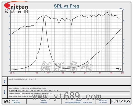 2.5寸13芯5瓦全频喇叭曲线图 6.5寸75W全频喇叭曲线图