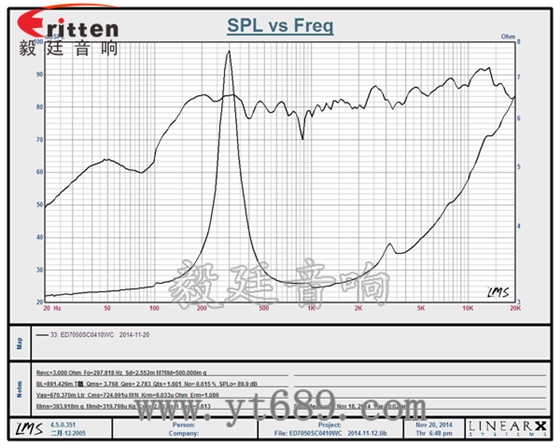 2.75寸13芯10瓦全频喇叭曲线图 6.5寸75W全频喇叭曲线图
