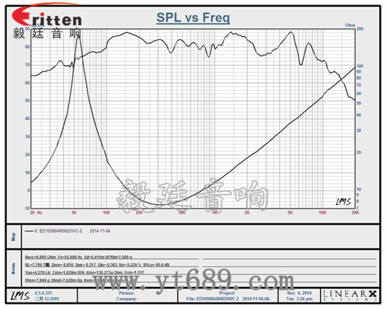 4寸25瓦外磁全频喇叭曲线图 6.5寸75W全频喇叭曲线图
