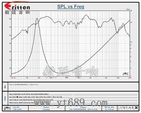 3寸25芯20瓦外磁中低音喇叭曲线图 6.5寸75W全频喇叭曲线图