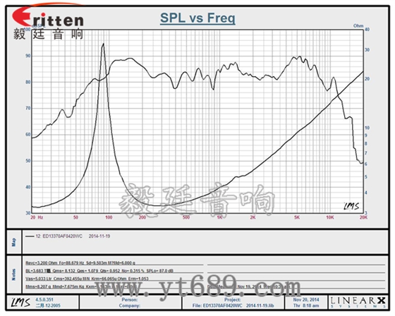 5.25寸25芯20瓦中低音喇叭曲线图 6.5寸75W全频喇叭曲线图