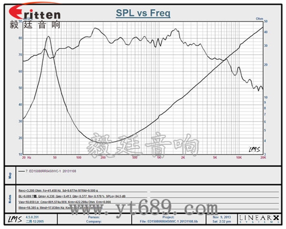 150mm重低音喇叭定制工厂 4寸高端品牌重低音喇叭曲线图