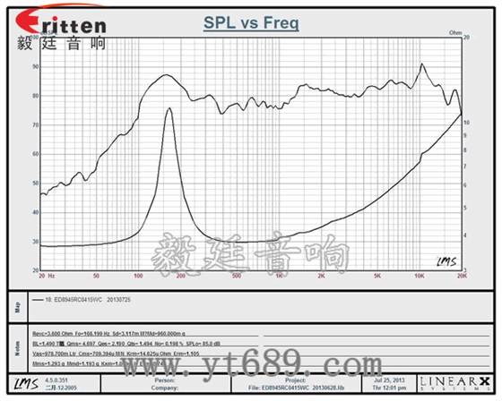 3寸15瓦外磁中高音喇叭 4寸高端品牌重低音喇叭曲线图