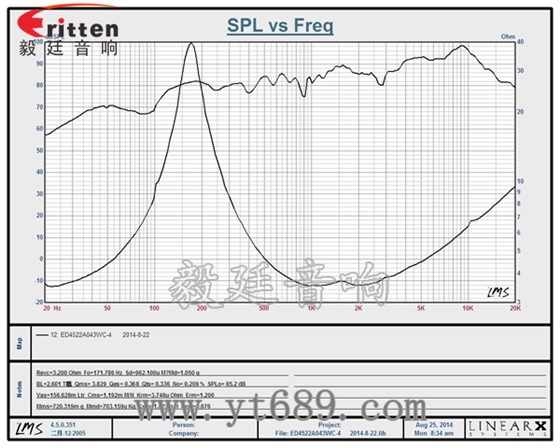 ED4522A043WC-4曲线图.png ED4522A043WC-4曲线图.png