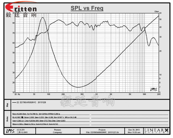 3寸HIFI中低音喇叭曲线图 3寸HIFI中低音喇叭曲线图