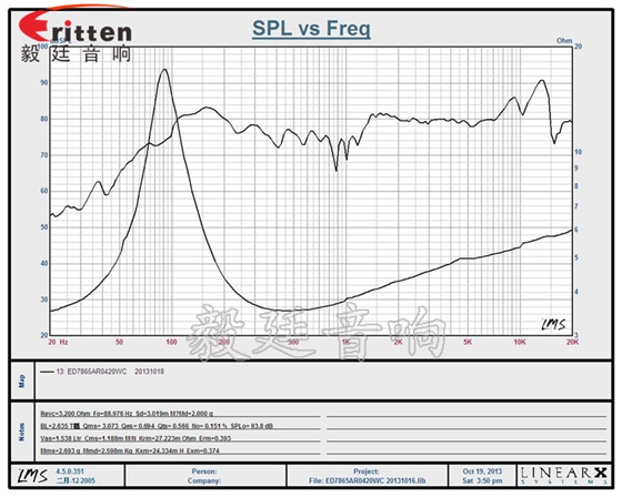3寸蓝牙音箱中低音喇叭曲线图 3寸蓝牙音箱中低音喇叭曲线图