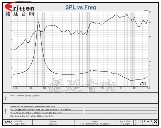 5寸船用防水喇叭曲线图