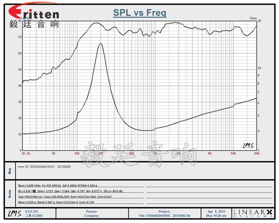 56*57mm 10w蓝牙音响喇叭曲线图 8''250w 重低音喇叭曲线图