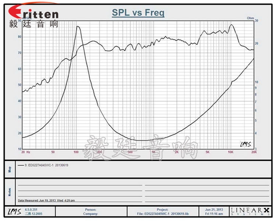 52mm5w蓝牙音箱喇叭曲线图 8''250w 重低音喇叭曲线图