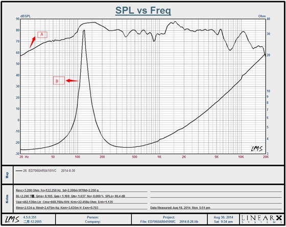 喇叭厂家阻抗曲线以及频响曲线图 喇叭厂家阻抗曲线以及频响曲线图