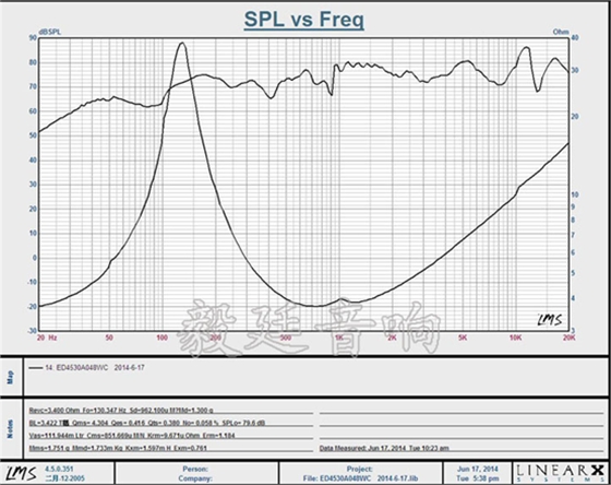毅廷喇叭厂家曲线图 毅廷喇叭厂家曲线图