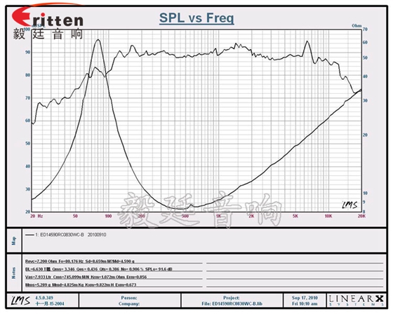 汽车音响喇叭曲线图.png 汽车音响喇叭曲线图.png