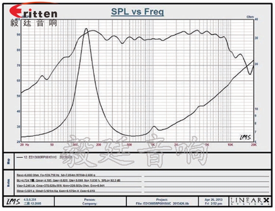 多媒体喇叭曲线图3.png 多媒体喇叭曲线图3.png