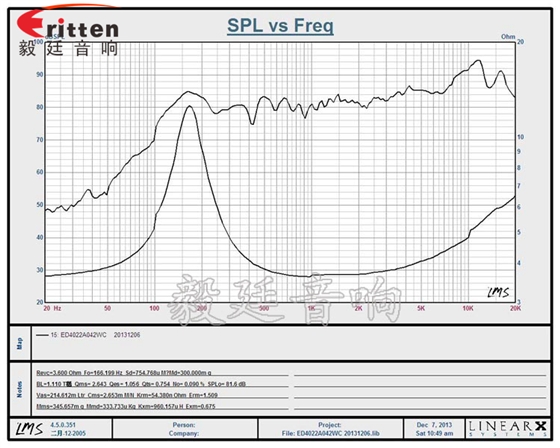 蓝牙喇叭曲线图.png 蓝牙喇叭曲线图.png