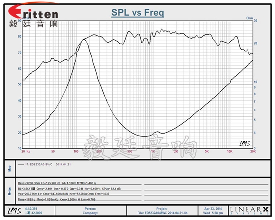 毅廷喇叭生产厂家- 曲线图.png 毅廷喇叭生产厂家- 曲线图.png