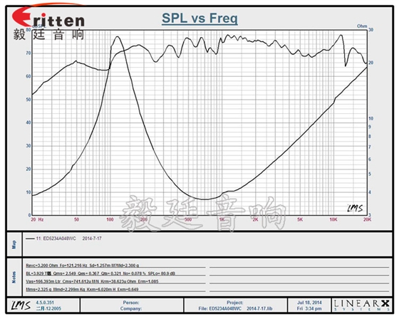 毅廷喇叭厂家-曲线图.png 毅廷喇叭厂家-曲线图.png