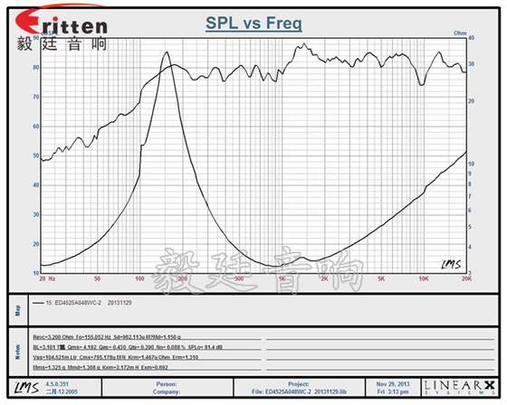 毅廷喇叭生产厂家-曲线图.png 毅廷喇叭生产厂家-曲线图.png