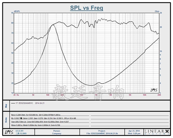汽车喇叭厂曲线图.JPG 汽车喇叭厂曲线图.JPG
