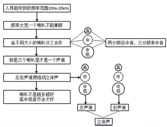 汽车音响喇叭分析图 汽车音响喇叭分析图