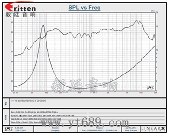 喇叭曲线的认知 喇叭曲线的认知