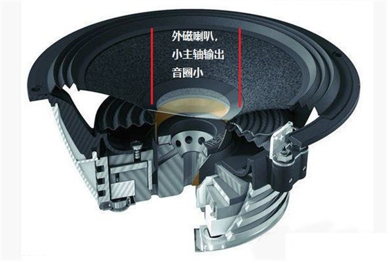 扬声器厂家 扬声器厂家