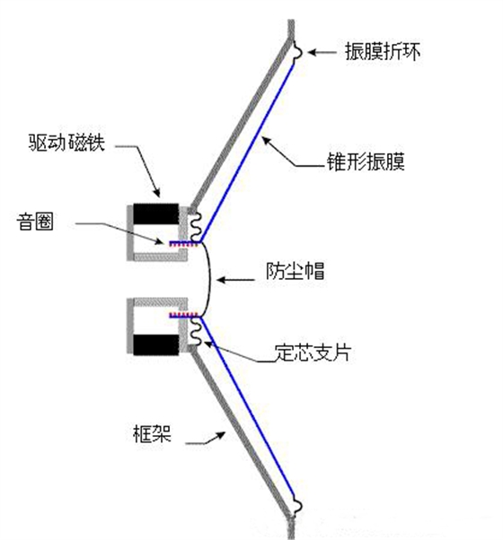 东莞扬声器厂家