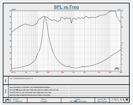 喇叭频响曲线 喇叭频响曲线