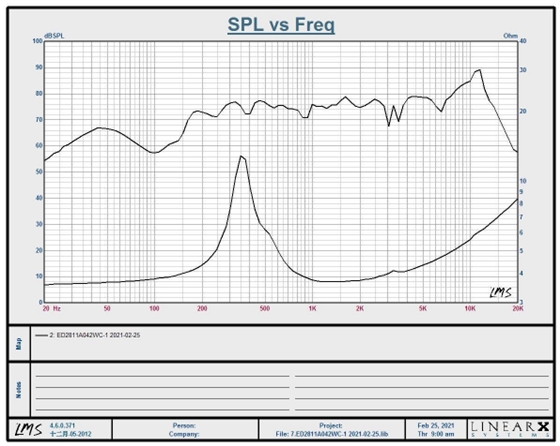 喇叭频响曲线 喇叭频响曲线