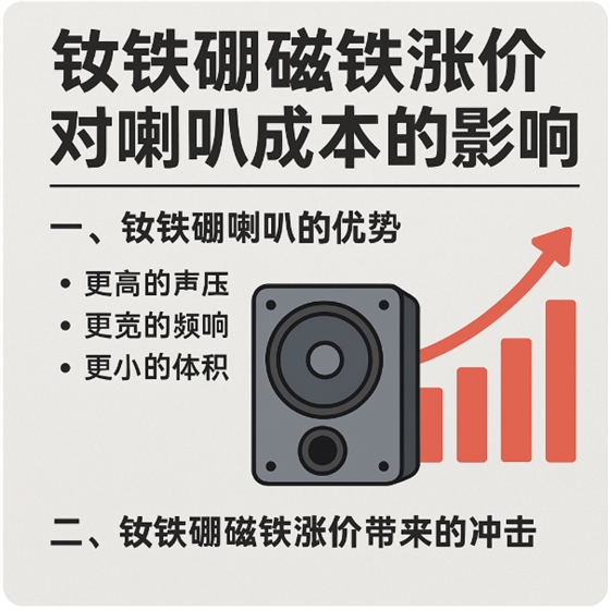 钕铁硼喇叭 钕铁硼喇叭