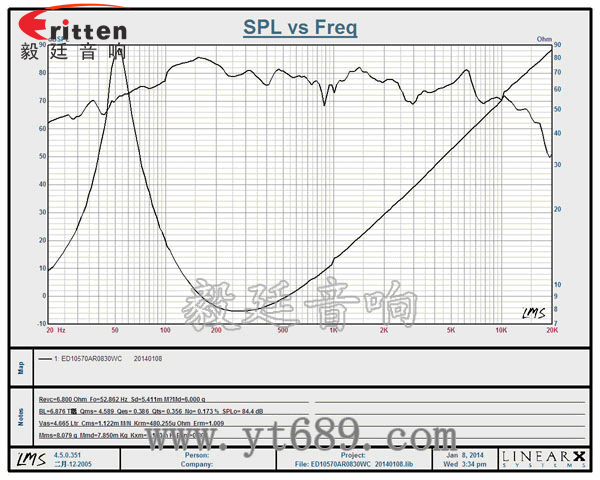 车载音箱改装喇叭