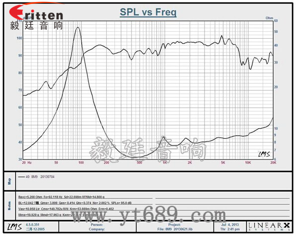 8''中低音舞台音箱喇叭厂家曲线图 8''中低音舞台音箱喇叭厂家曲线图