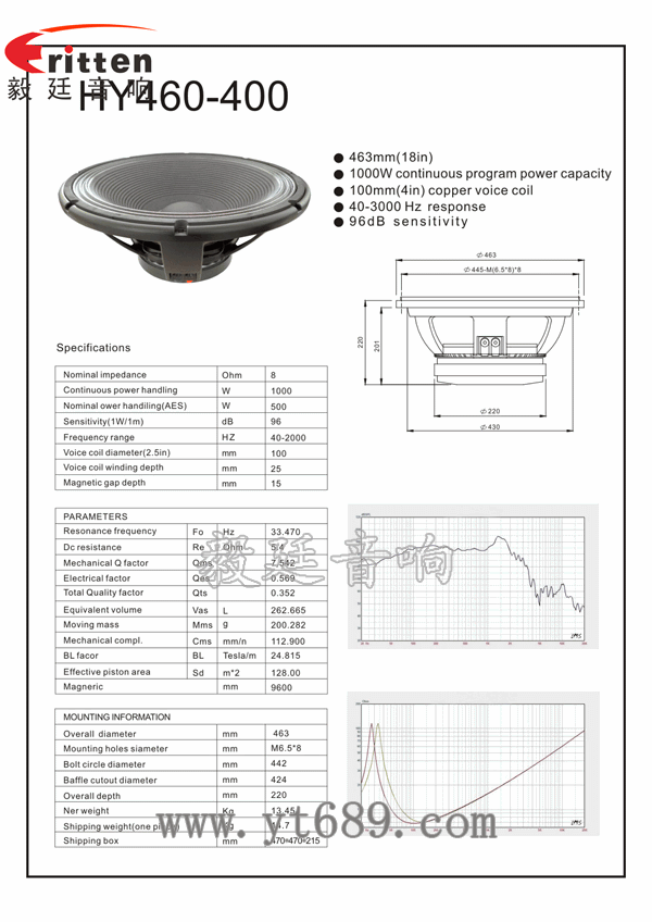 18寸重低音舞台音箱喇叭成品图,曲线图 8''中低音舞台音箱喇叭厂家曲线图